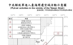 中共機艦臺海周邊活動 國軍嚴密監控應處