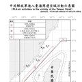 中共機艦臺海周邊活動 國軍嚴密監控應處