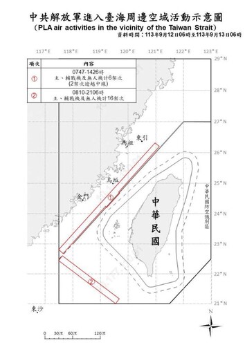 中共機艦臺海周邊活動 國軍嚴密監控應處