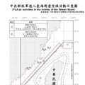 中共機艦續於臺海周邊活動 國軍嚴密監控應處