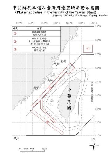 中共機艦續於臺海周邊活動 國軍嚴密監控應處