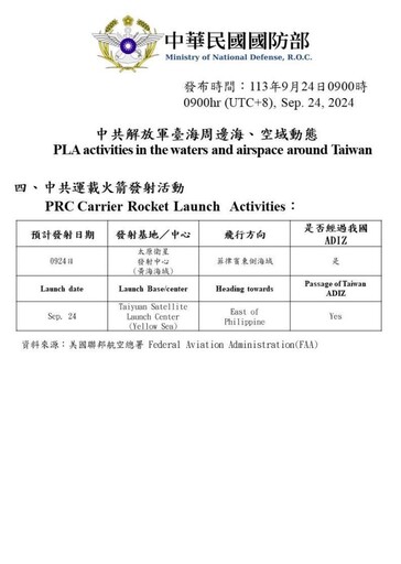 共艦持續於臺海周邊活動 國軍嚴密監控應處