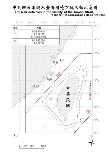 中共機艦臺海周邊活動 國軍嚴密監控應處