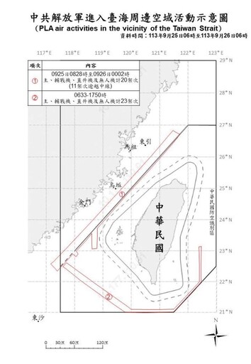 中共機艦臺海周邊活動 國軍嚴密監控應處