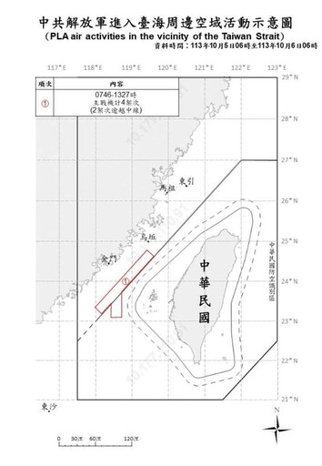 中共機艦臺海周邊活動 國軍嚴密監控應處