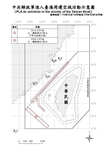 中共機艦臺海周邊活動 國軍嚴密監控應處