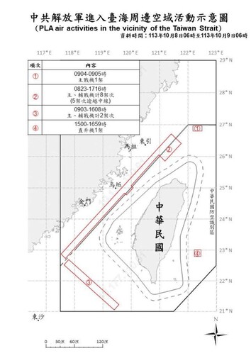 中共機艦臺海周邊活動 國軍嚴密監控應處