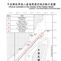 中共機艦臺海周邊活動 國軍嚴密監控應處