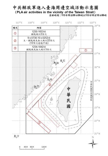 中共機艦臺海周邊活動 國軍嚴密監控應處