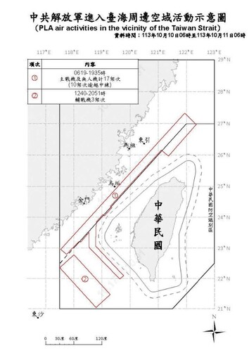 中共機艦臺海周邊活動 國軍嚴密監控應處