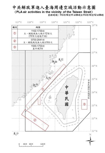 中共機艦臺海周邊活動 國軍嚴密監控應處