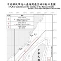 中共機艦臺海周邊活動 國軍嚴密監控應處