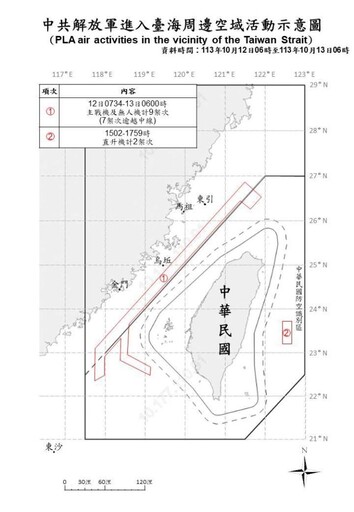 中共機艦續於臺海周邊活動 國軍嚴密監控應處