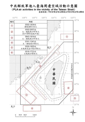 中共機艦續於臺海周邊活動 國軍嚴密監控應處