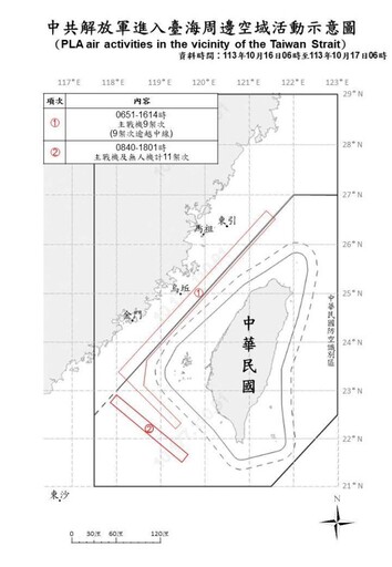 中共機艦續於臺海周邊活動 國軍嚴密監控應處