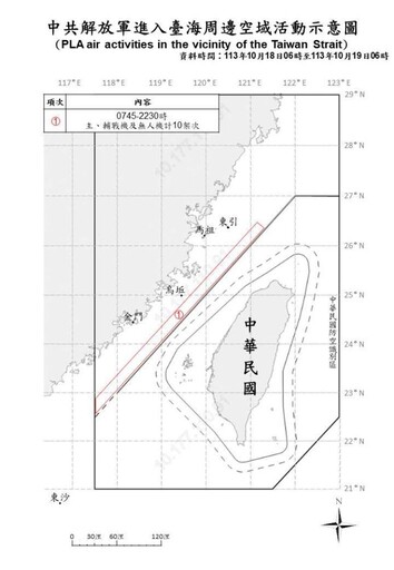 中共機艦臺海周邊活動 國軍嚴密監控應處