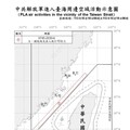 中共機艦臺海周邊活動 國軍嚴密監控應處