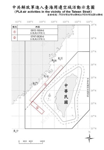 中共機艦臺海周邊活動 國軍嚴密監控應處