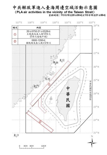 中共機艦臺海周邊活動 國軍嚴密監控應處