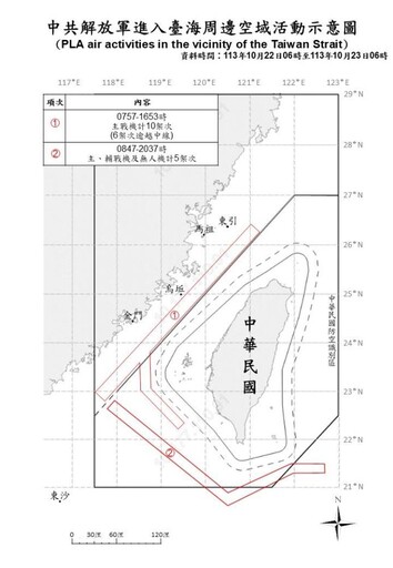 中共機艦臺海周邊活動 國軍嚴密監控應處