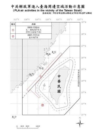 中共機艦臺海周邊活動 國軍嚴密監控應處