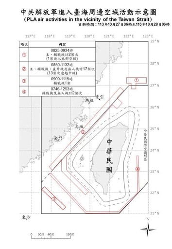 中共機艦臺海周邊活動 國軍嚴密監控應處