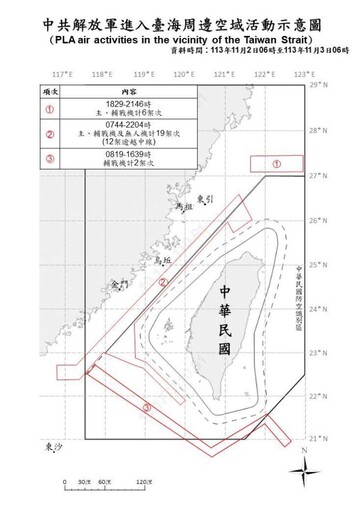 中共機艦臺海周邊活動 國軍嚴密監控應處