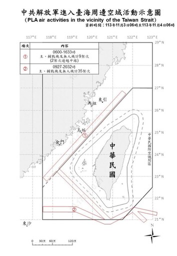 中共機艦臺海周邊活動 國軍嚴密監控應處