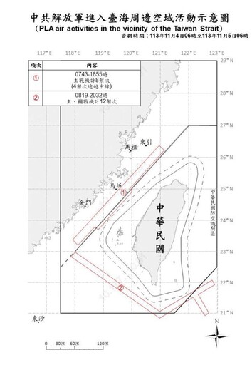 中共機艦續於臺海周邊活動 國軍嚴密監控應處