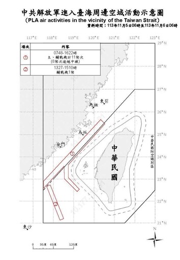 中共機艦於臺海周邊活動 國軍嚴密監控應處