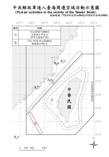 中共機艦臺海周邊活動 國軍嚴密監控應處