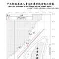 中共機艦臺海周邊活動 國軍嚴密監控應處