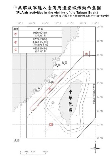 中共機艦臺海周邊活動 國軍嚴密監控應處