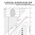 中共機艦臺海周邊活動 國軍嚴密監控應處