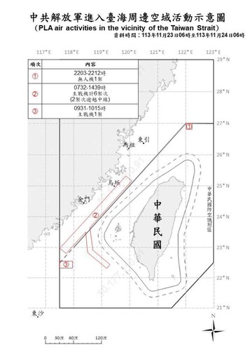 中共機艦臺海周邊活動 國軍嚴密監控應處