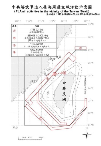 中共機艦臺海周邊活動 國軍嚴密監控應處