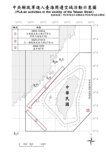 中共機艦臺海周邊活動 國軍嚴密監控應處