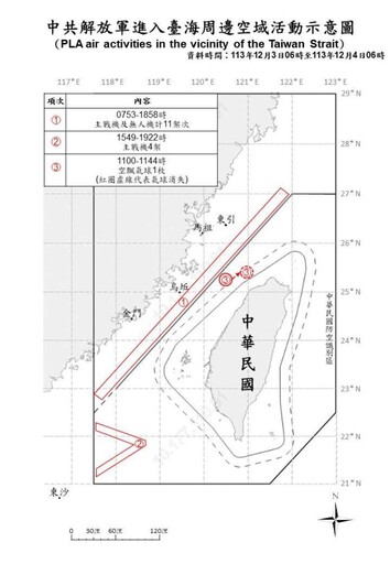 中共機艦臺海周邊活動 國軍嚴密監控應處