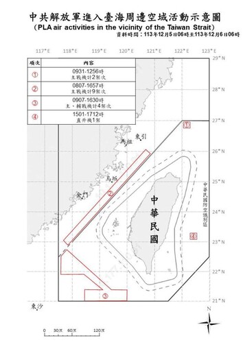 中共機艦臺海周邊活動 國軍嚴密監控應處