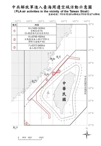 中共機艦臺海周邊活動 國軍嚴密監控應處