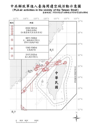 中共機艦臺海周邊活動 國軍嚴密監控應處