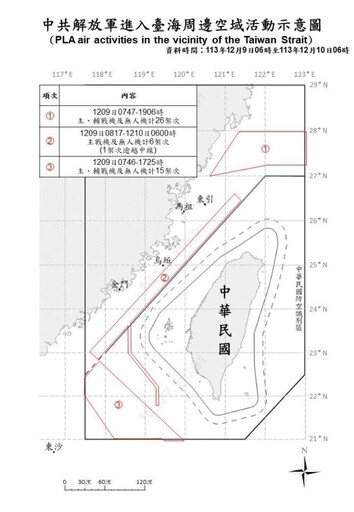 中共機艦臺海周邊活動 國軍嚴密監控應處