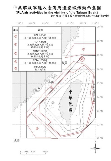 中共機艦臺海周邊活動 國軍嚴密監控應處