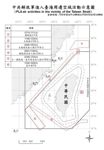 中共機艦臺海周邊活動 國軍嚴密監控應處