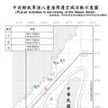 中共機艦臺海周邊活動 國軍嚴密監控應處