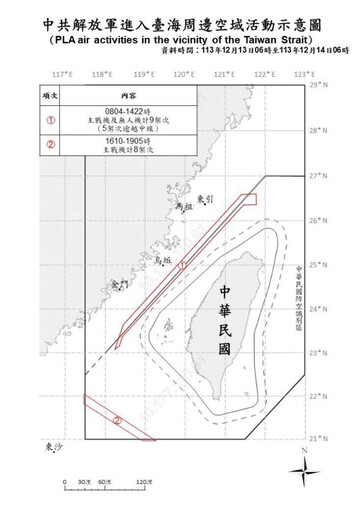 中共機艦臺海周邊活動 國軍嚴密監控應處