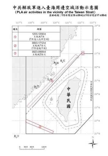 中共機艦續於臺海周邊活動 國軍嚴密監控應處