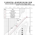 中共機艦續於臺海周邊活動 國軍嚴密監控應處