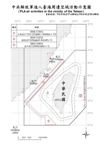 中共機艦臺海周邊活動 國軍嚴密監控應處