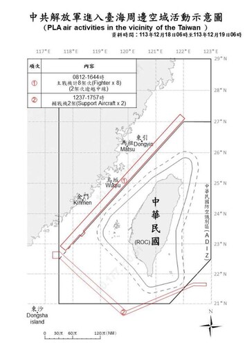 中共機艦臺海周邊活動 國軍嚴密監控應處